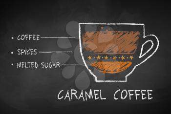 Vector chalk drawn sketch of Caramel coffee with spices recipe in disposable cup takeaway on chalkboard background.
