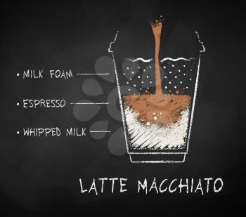 Vector chalk drawn sketch of Latte Macchiato coffee recipe in disposable cup takeaway on chalkboard background.