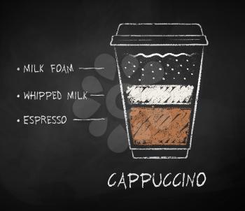 Vector chalk drawn sketch of Cappuccino coffee recipe in disposable cup takeaway on chalkboard background.