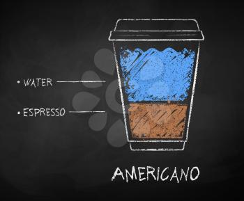 Vector chalk drawn sketch of Americano coffee recipe in disposable cup takeaway on chalkboard background.