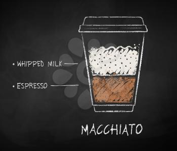 Vector chalk drawn sketch of Macchiato coffee recipe in disposable cup takeaway on chalkboard background.