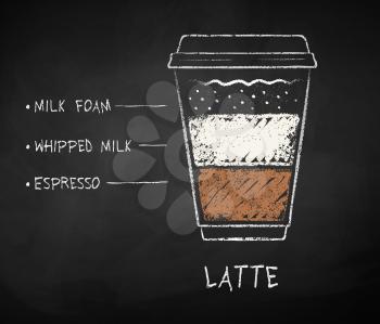 Vector chalk drawn sketch of Latte coffee recipe in disposable cup takeaway on chalkboard background.
