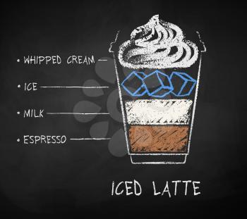 Vector chalk drawn sketch of Iced Latte coffee recipe in disposable cup takeaway on chalkboard background.
