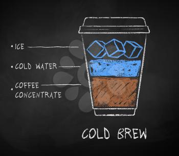 Vector chalk drawn sketch of Cold Brew coffee recipe in disposable cup takeaway on chalkboard background.
