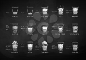 Vector chalk drawn black and white coffee recipes in disposable cup takeaway on chalkboard background