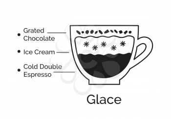 Vector minimalistic infographic illustration of Glace coffee recipe isolated on white background.