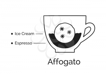 Vector minimalistic infographic illustration of Affogato coffee recipe isolated on white background.