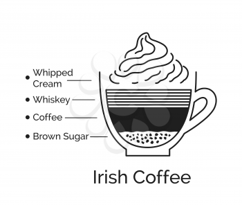 Vector minimalistic infographic illustration of Irish Coffee coffee recipe isolated on white background.