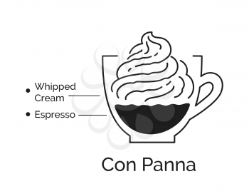 Vector minimalistic infographic illustration of Con Panna coffee recipe isolated on white background.