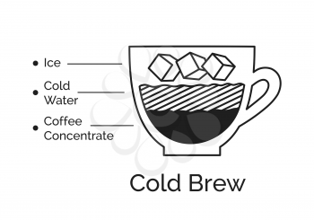 Vector minimalistic infographic illustration of Cold brew coffee recipe isolated on white background.
