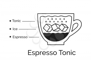 Vector minimalistic infographic illustration of Espresso-tonic coffee recipe isolated on white background.