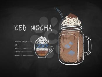 Vector chalk drawn infographic illustration of Iced Mocha coffee recipe on chalkboard background.
