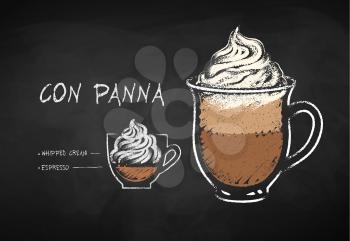 Vector chalk drawn infographic illustration of Con Panna of Vienna coffee recipe on chalkboard background.