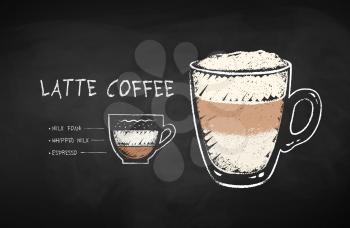 Vector chalk drawn infographic illustration of coffee Latte recipe on chalkboard background.