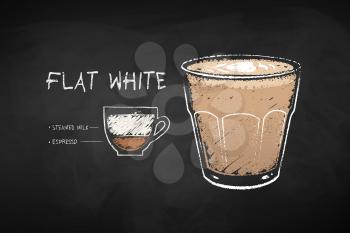 Vector chalk drawn infographic illustration of Flat White coffee recipe on chalkboard background.