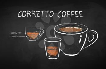 Vector chalk drawn infographic illustration of Corretto coffee recipe on chalkboard background.