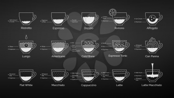 Vector illustration set of chalk drawn coffee recipes infographics on chalkboard background.