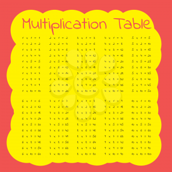 Vector multiplication table on a red and yellow background