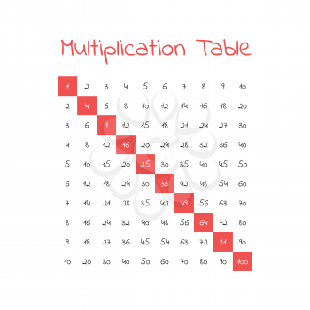 Vector multiplication table on a white background