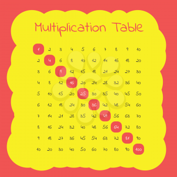 Vector multiplication table on a red and yellow background