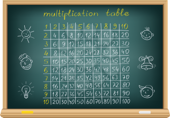 The multiplication table and children's drawings on a blackboard
