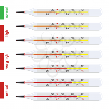 Human temperature mercury glass thermometer set isolated on white background. Coronavirus covid-19 fever symptom