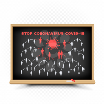 Stop coronavirus spread draw on chalkboard. Stop Covid-19 virus pullulation symbol keep distance education. No people contact