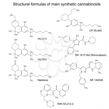 Chemical formulas of main synthetic cannabinoids, 2d illustration, vector, eps 8