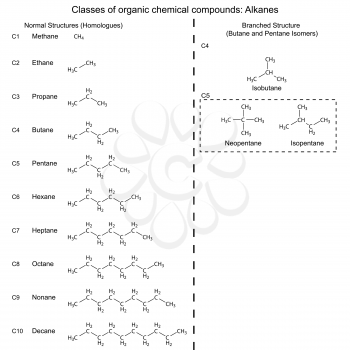 Set of organic chemicals - hydrocarbons: alkanes, 2d illustration, vector, eps 8