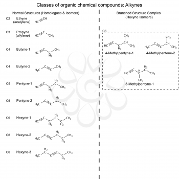 Set of organic chemicals - hydrocarbons: alkynes, 2d illustration, vector, eps 8