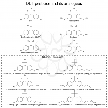 DDT pesticide and its alanogues: DDD, DDE, methoxychlor, perthane, DFDT and others, 2d illustration, vector, eps 8