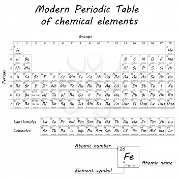 Periodic table of chemical elements by Dmitri Ivanovich Mendeleev, 2d vector, eps 8