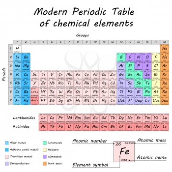 Periodic table of chemical elements by Dmitry Mendeleev, colored differentiated cells, 2d vector, eps 8. All parts on separate layers