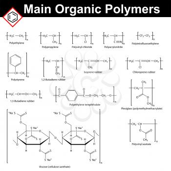 Structural chemical formulas of main polymers: rubbers, polystyrene, polyacrylonitrile, polyvinyl chloride, polyvinyl acetate, viscose, polypropylene, polyethylene, teflon, plexiglass, 2d vector, isol