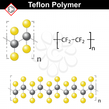 Structural chemical formula and model of  teflon polymer, plexiglass, 2d vector, isolated on white background