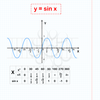 Sin function on sheet of paper, 2d illustration on grid, vector, eps 8
