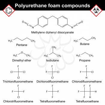 Polyurethane foam spray compounds, structural chemical formulas, 2d vector illustration, eps 8
