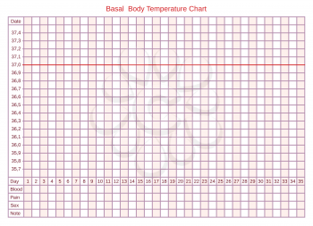 Vector basal chart of body temperature on celsius. Schedule for self-filling. The table helps to follow the monthly cycle, ovulation and health. Natural familly planning.