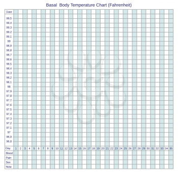 Basal body temperature chart Fahrenheit . Schedule for self-filling. The table helps to follow the monthly cycle, ovulation and health. Natural family planning.