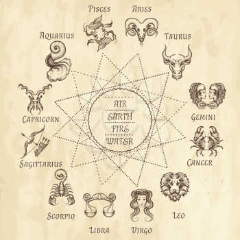 Zodiac signs and element triangles on old paper. Vector illustration.
