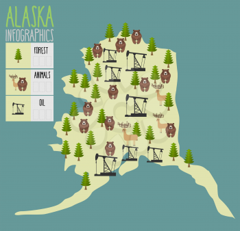 Alaska map. Natural resources: oil and wood. Animals of Alaska bears and moose. Infographics of Alaska. Vector illustration
