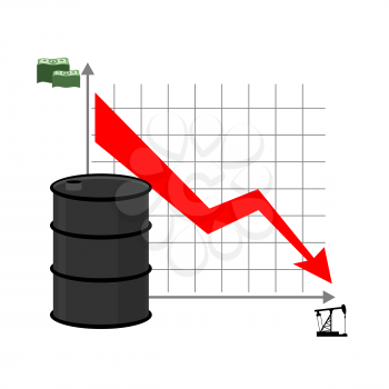 Drop in oil. Graph of  decline rate of oil industry. Red down arrow. Oil rig, oil pump and lots of money. Oil prices are falling on business market. Oil quotations decrease
