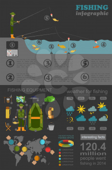 Fishing infographic. Float fishing. Set elements for creating your own infographic design. Vector illustration