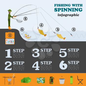 Fishing infographic. Fishing with spinning. Set elements for creating your own infographic design. Vector illustration