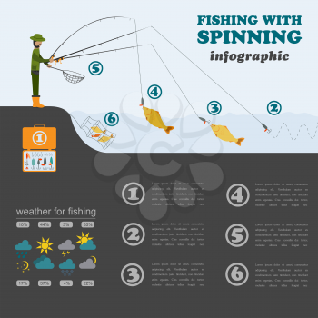 Fishing infographic. Fishing with spinning. Set elements for creating your own infographic design. Vector illustration