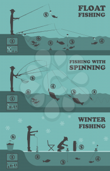 Fishing infographic. Float fishing, spinning, winter fishing. Set elements for creating your own infographic design. Vector illustration