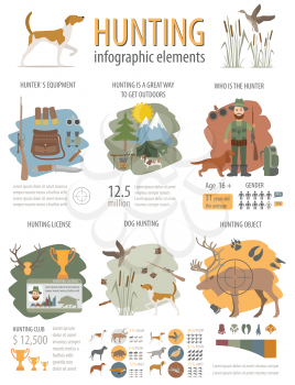 Hunting infographic template. Dog hunting, equipment, statistical data. Flat style
