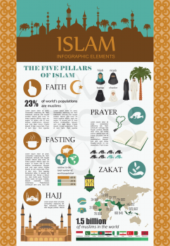 Islam infographic. Muslim culture. Vector illustration