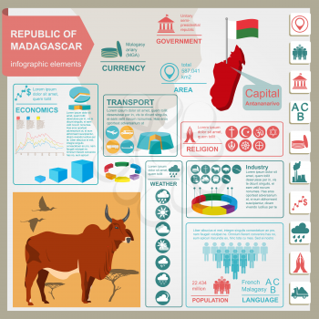 Madagascar infographics, statistical data, sights. Madagascar national symbol zebu. Vector illustration