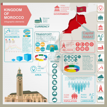 Kingdom of Morocco infographics, statistical data, sights. Hassan III Mosque in Casablanca. Vector illustration